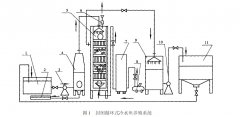 低溫下臭氧催化氧化降解養殖水體氨氮的研究