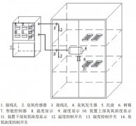 如何用臭氧提高樹莓及其他果蔬采后貯藏品質(zhì)