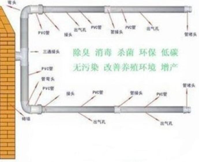 在養殖棚內安裝臭氧發生器的標準