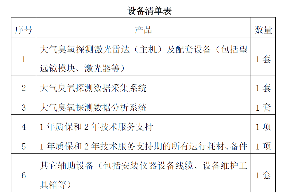 臭氧雷達(dá)監(jiān)測(cè)設(shè)備基本要求