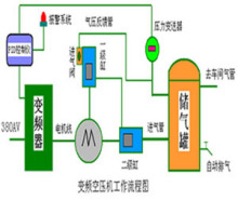 兩級(jí)噴油螺桿空氣壓縮機(jī)節(jié)能技術(shù)