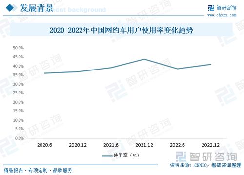 2023年中國(guó)網(wǎng)約車行業(yè)全景速覽 綠色化、智能化與多元化并行